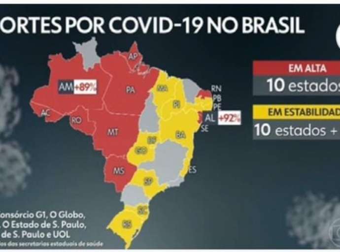 Acre e outros nove estados apresentam alta em óbitos por covid-19, informa Jornal Hoje, da TV Globo